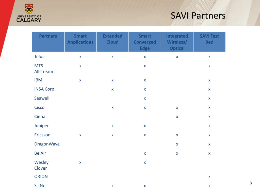 savi partners