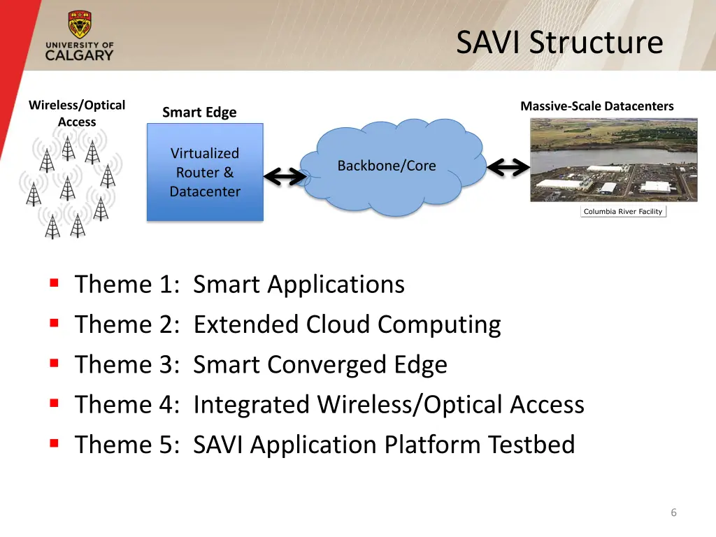 savi structure