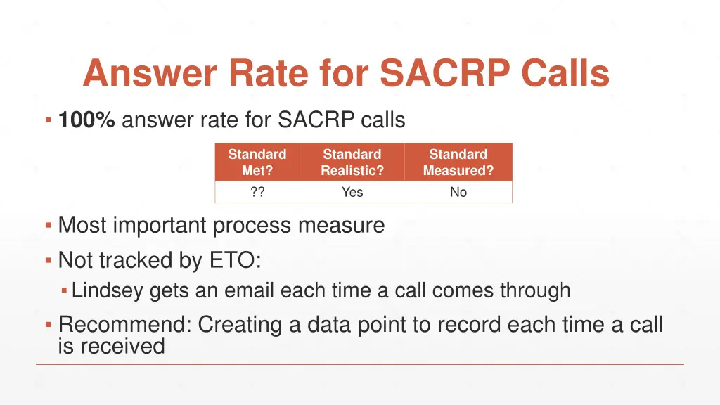 answer rate for sacrp calls