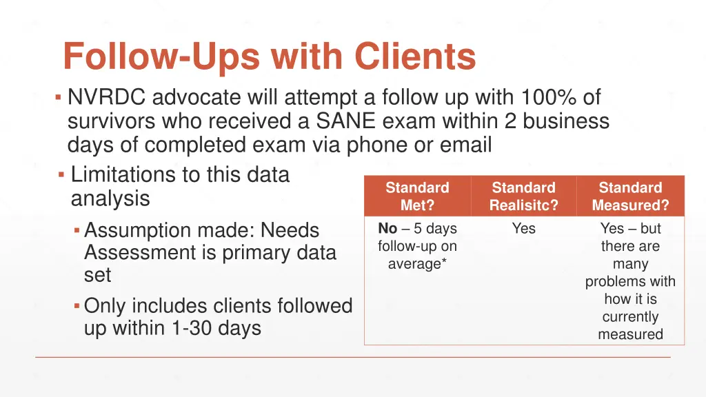 follow ups with clients