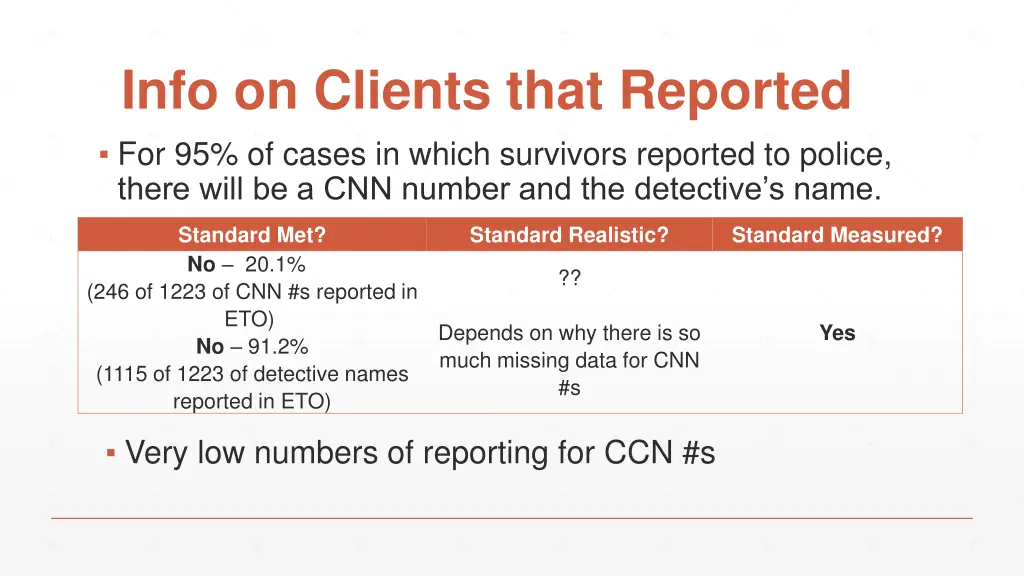 info on clients that reported