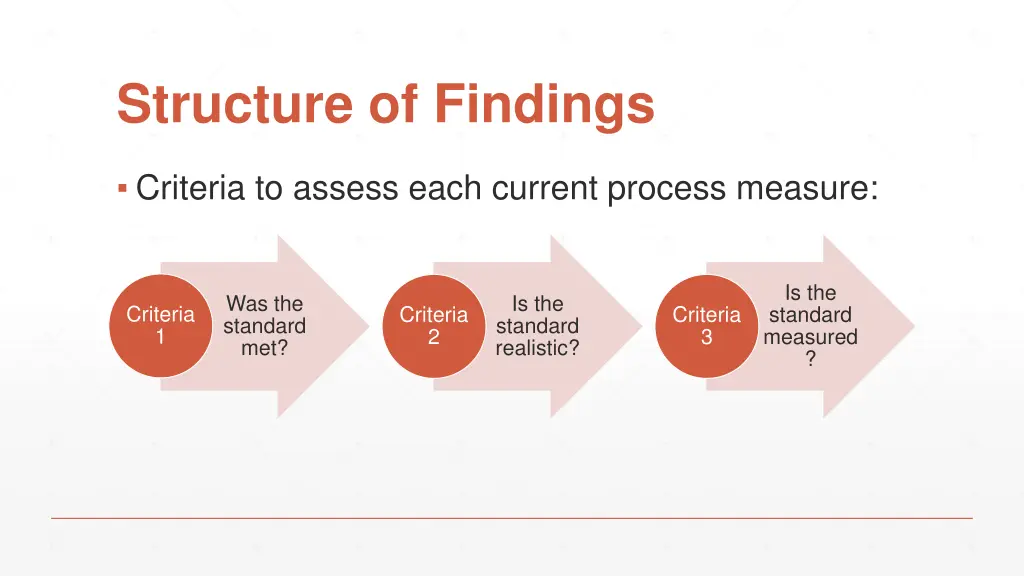structure of findings