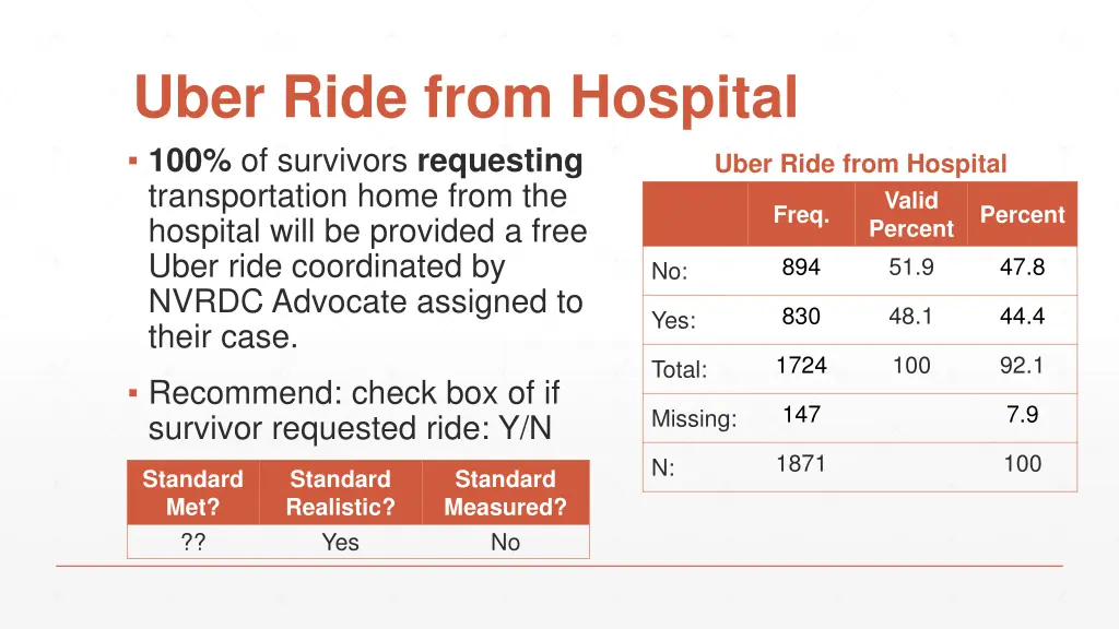 uber ride from hospital