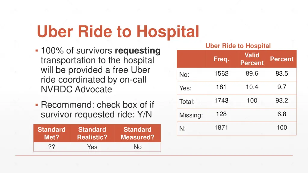 uber ride to hospital