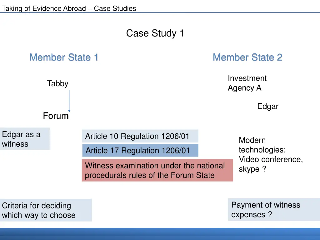 taking of evidence abroad case studies 1