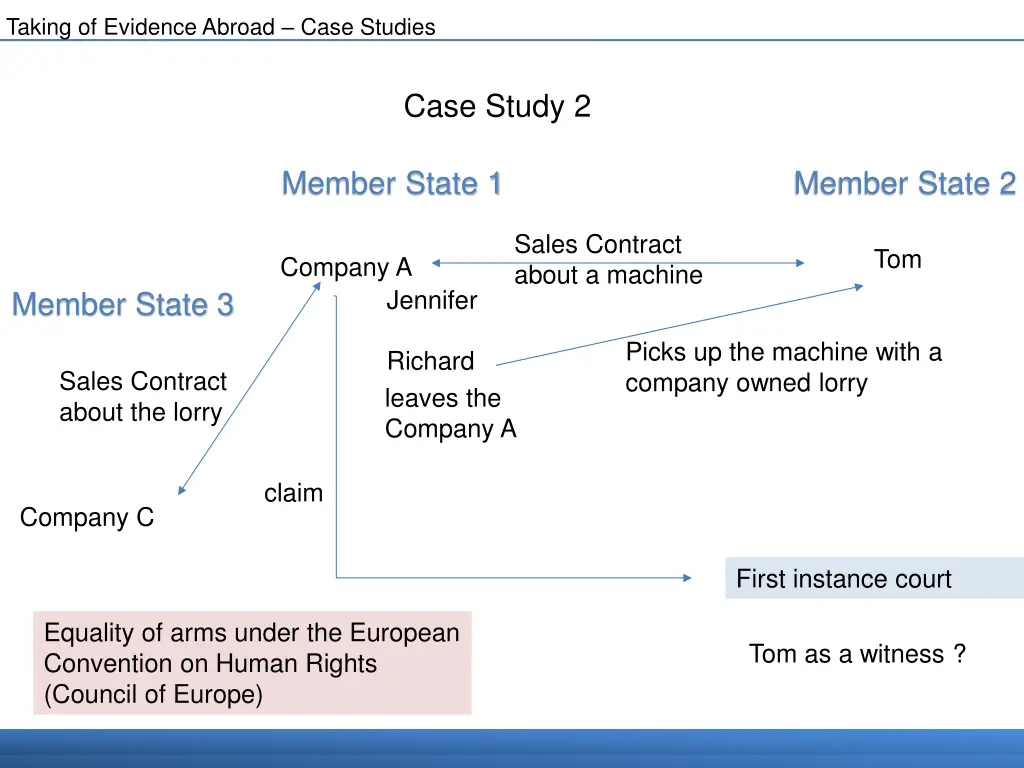 taking of evidence abroad case studies 3