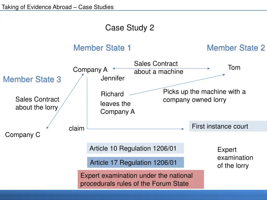 taking of evidence abroad case studies 4