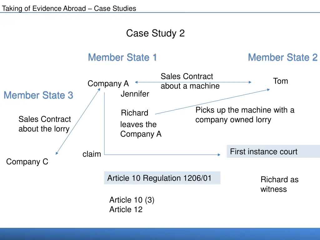 taking of evidence abroad case studies 5