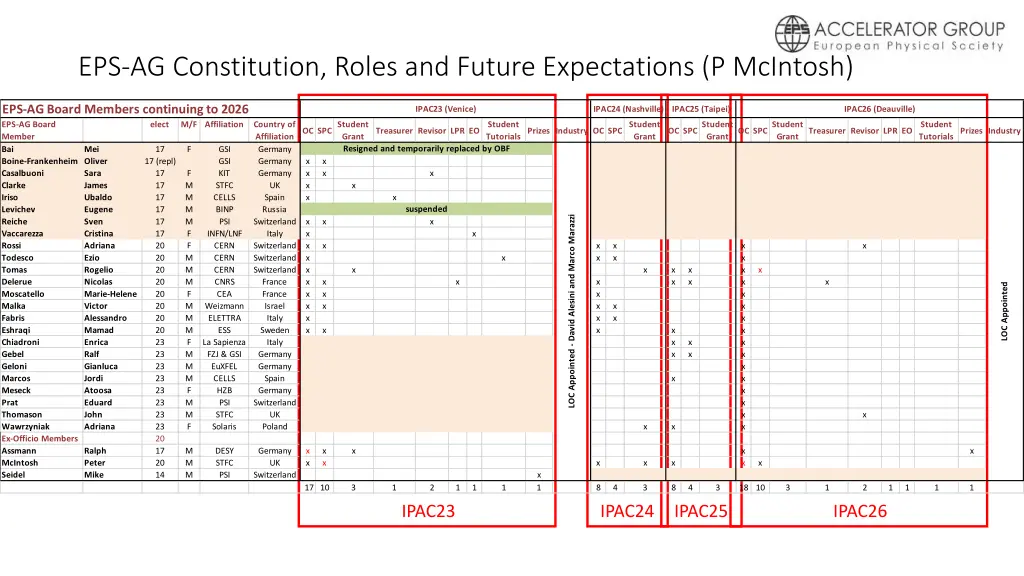 eps ag constitution roles and future expectations