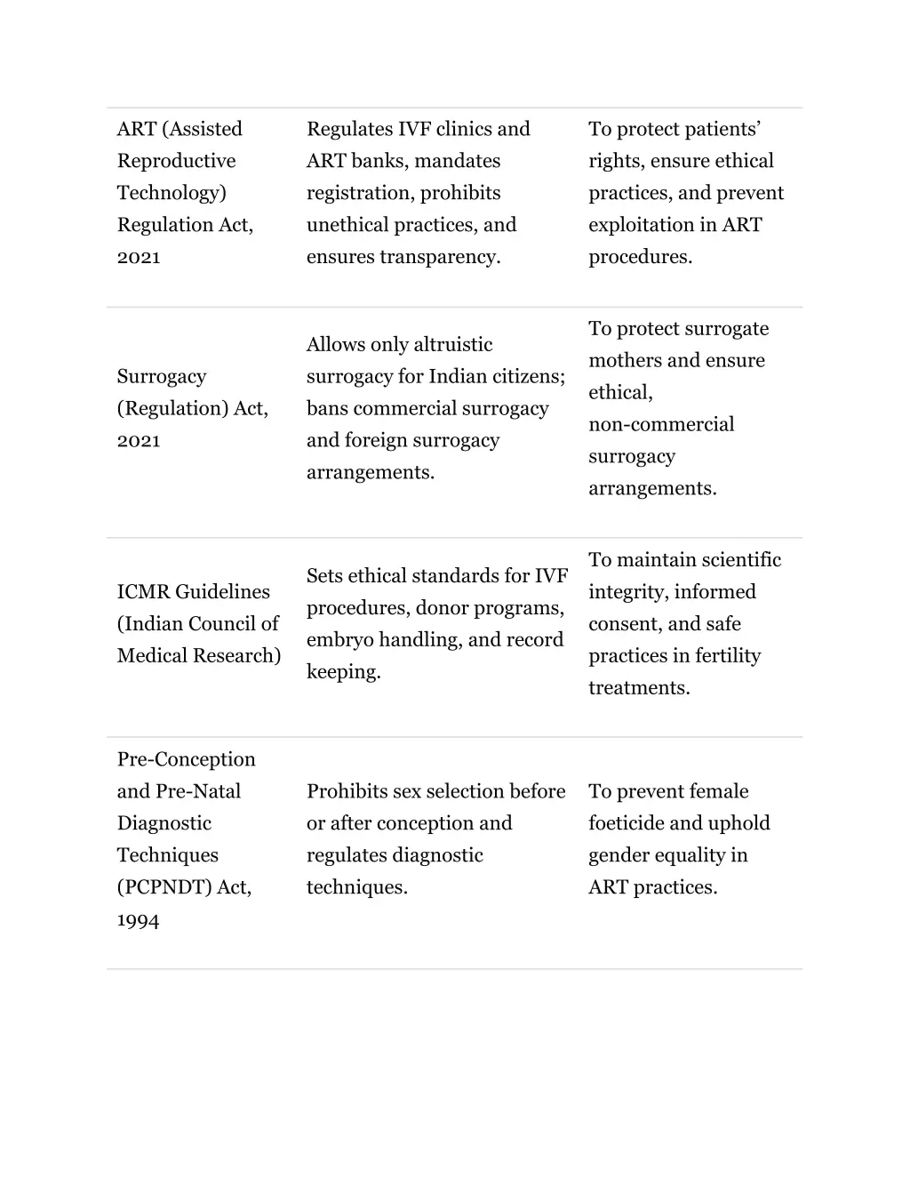 art assisted reproductive technology regulation