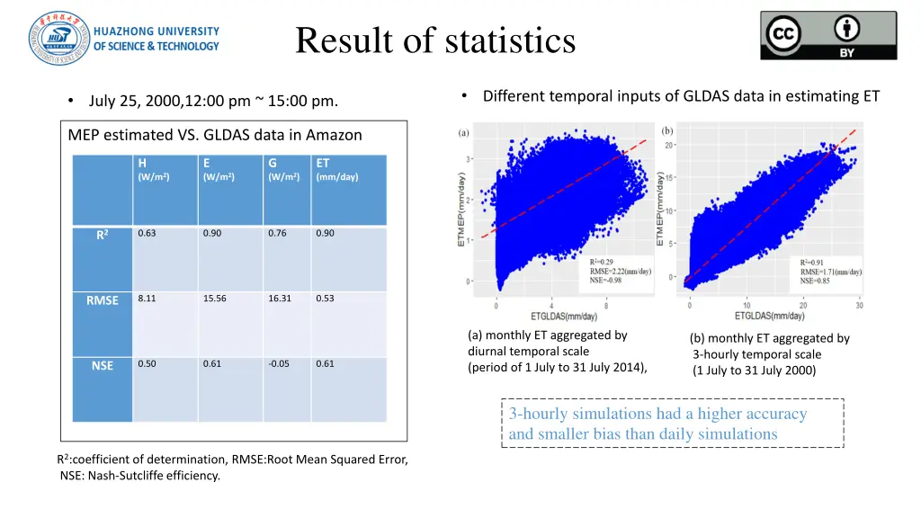 result of statistics