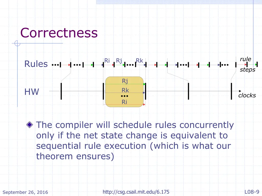 correctness