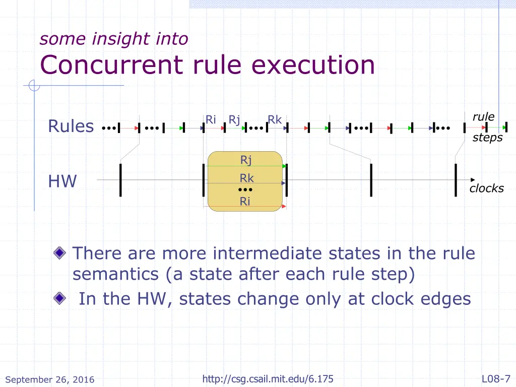 some insight into concurrent rule execution