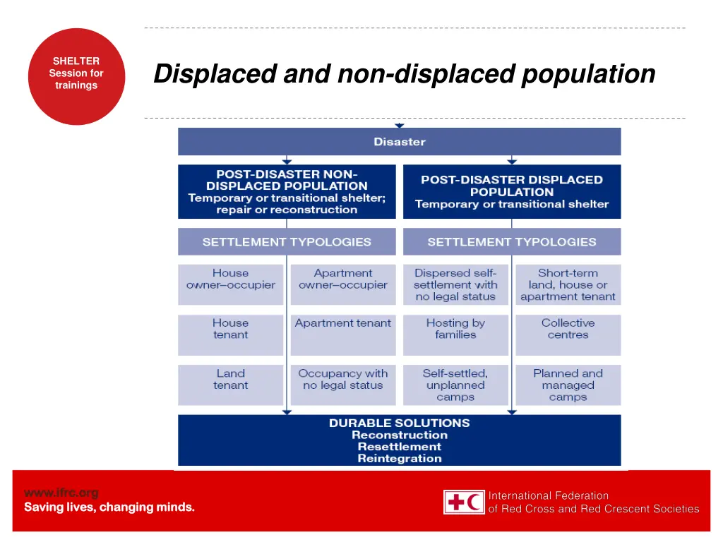 shelter session for trainings 11