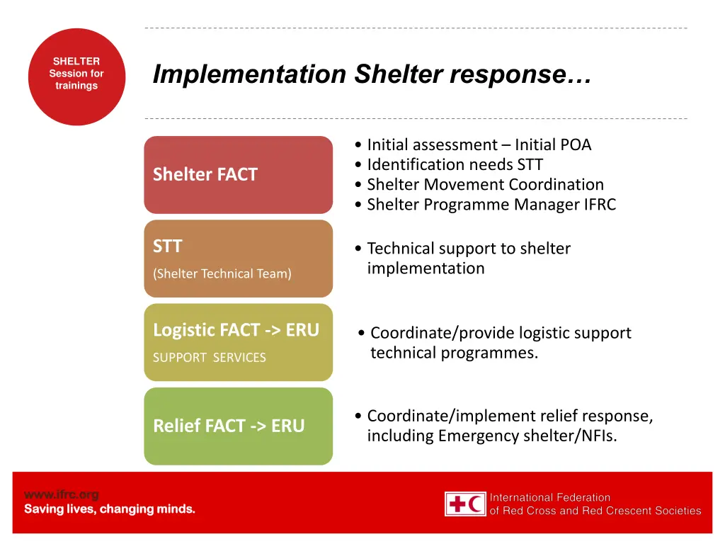 shelter session for trainings 17