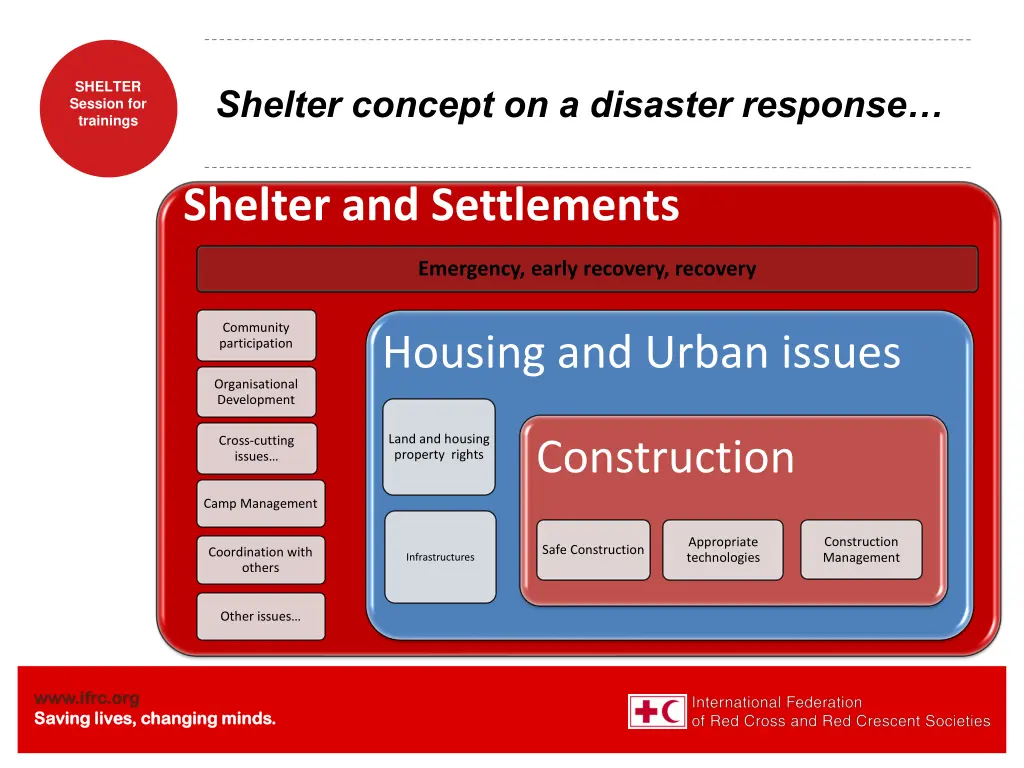 shelter session for trainings 2
