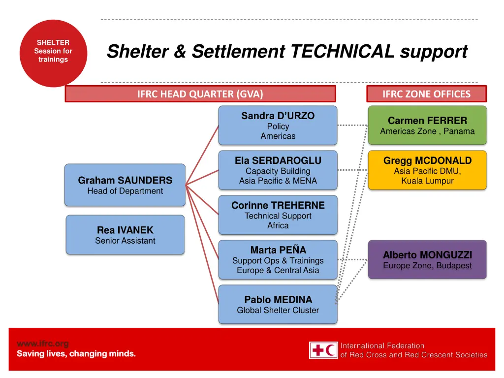 shelter session for trainings 20
