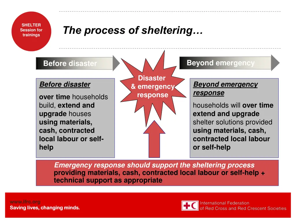 shelter session for trainings 6