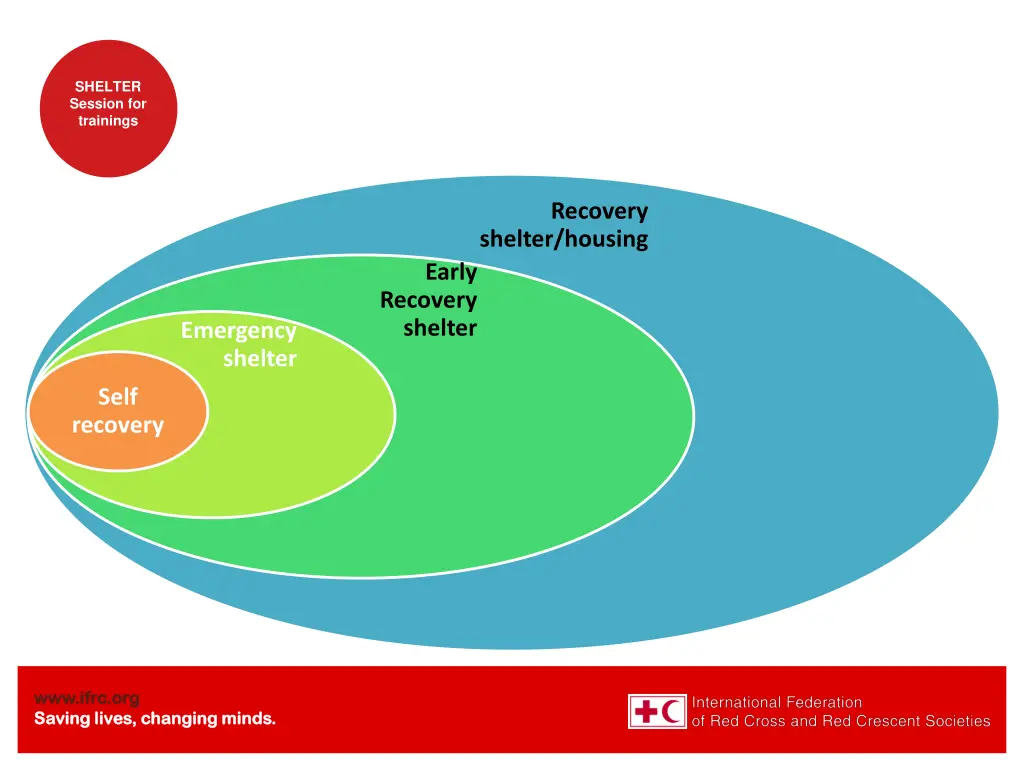 shelter session for trainings 7