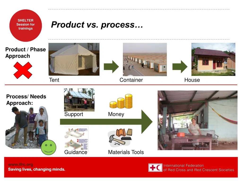 shelter session for trainings 8