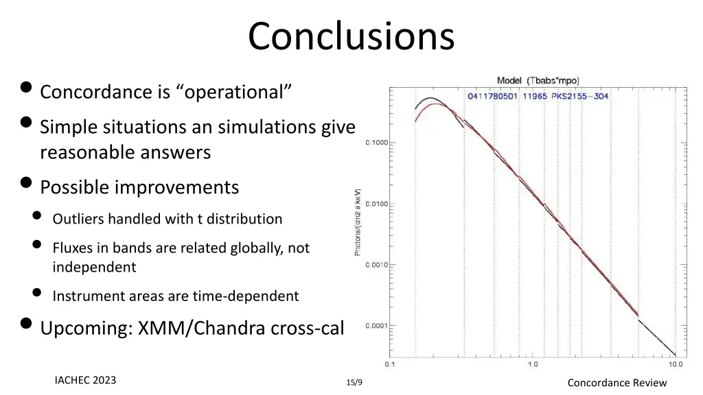 conclusions