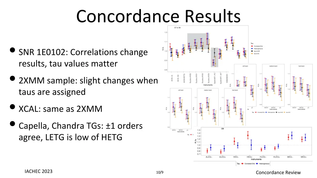 concordance results