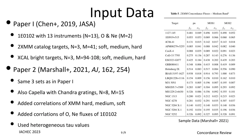 input data