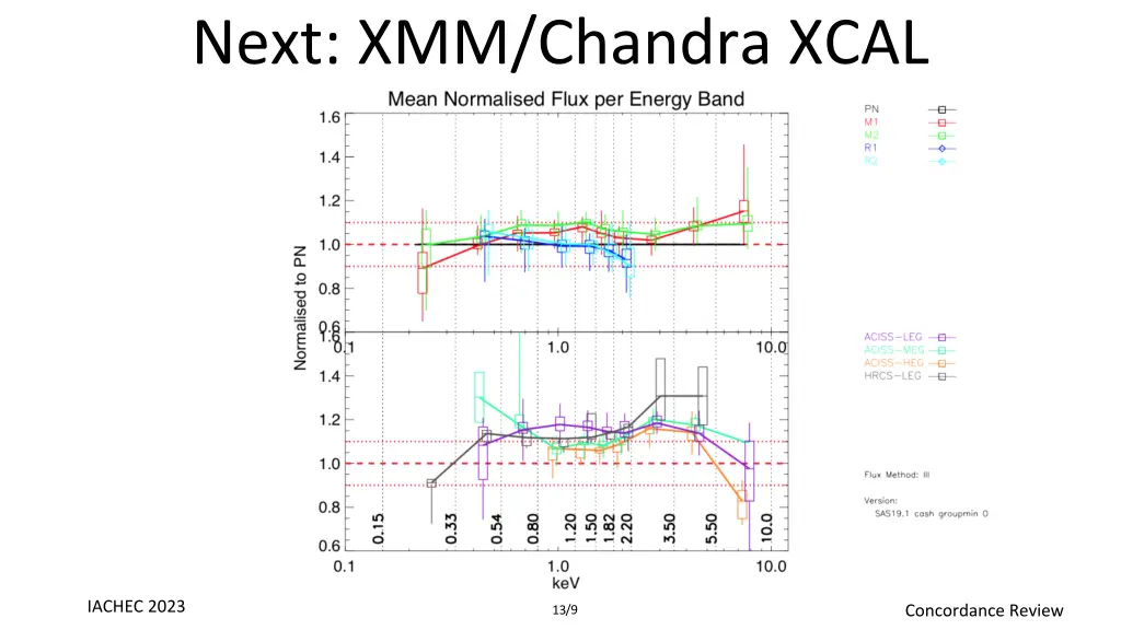 next xmm chandra xcal