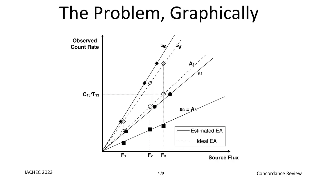the problem graphically