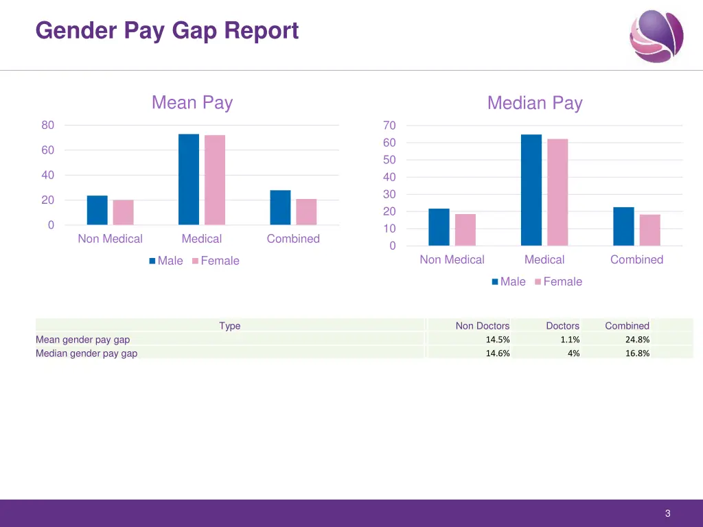 gender pay gap report 2