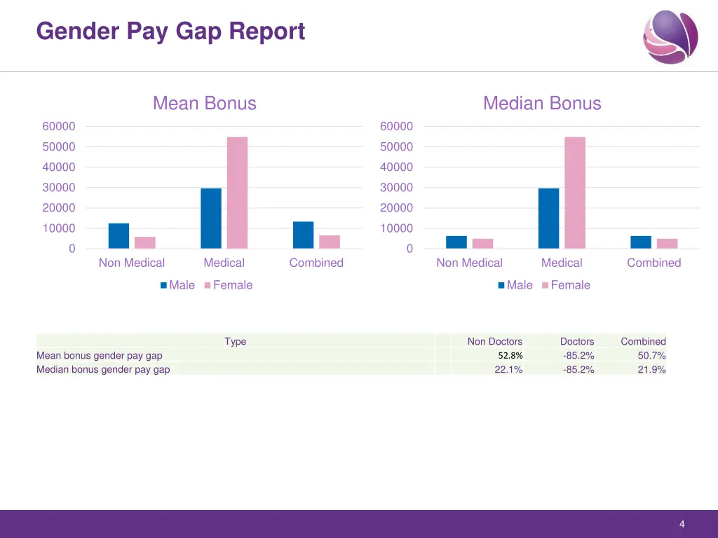 gender pay gap report 3