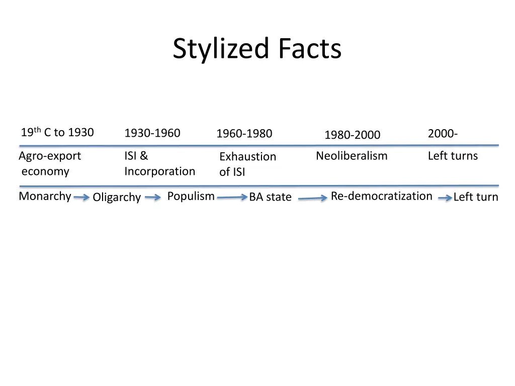 stylized facts