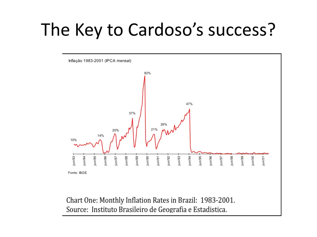 the key to cardoso s success
