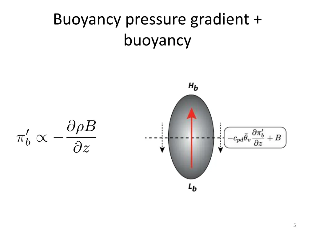 buoyancy pressure gradient buoyancy