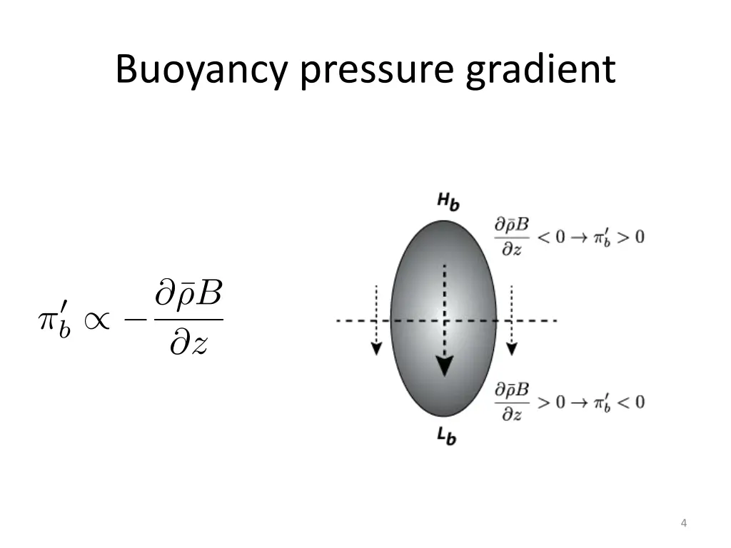 buoyancy pressure gradient