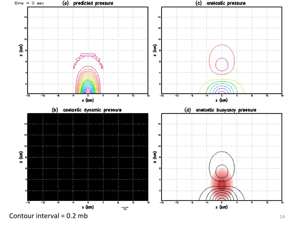 contour interval 0 2 mb