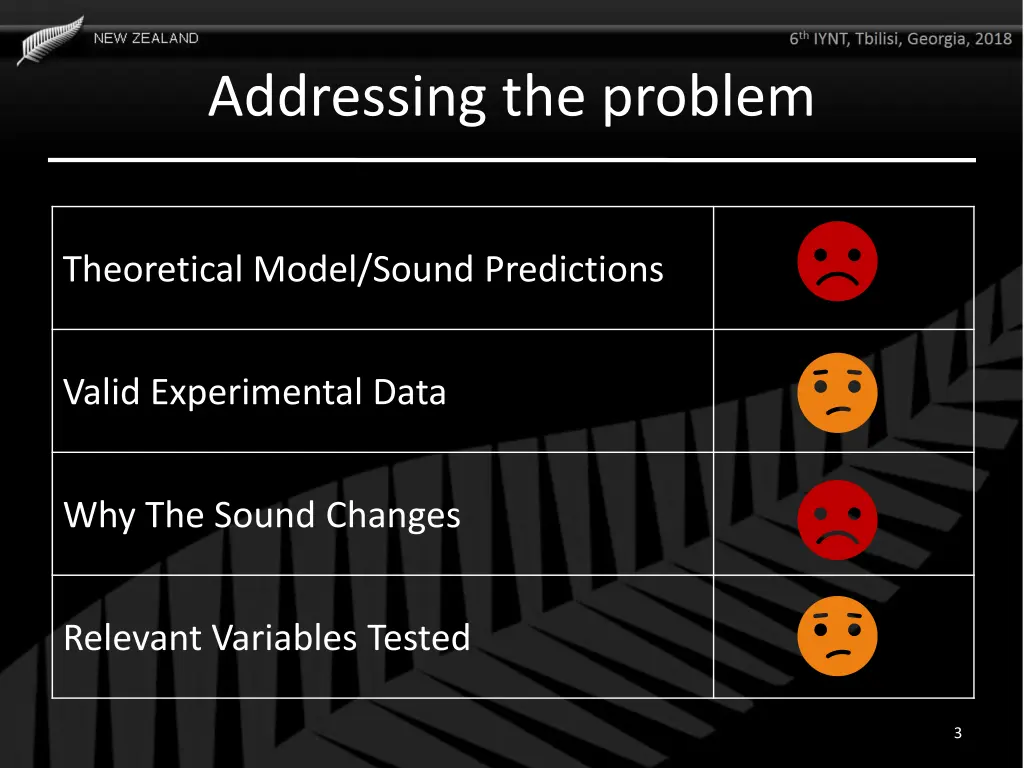 addressing the problem