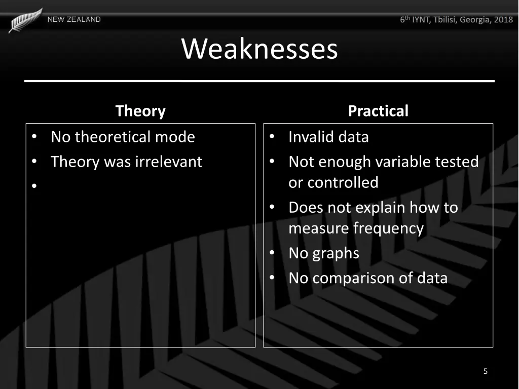weaknesses