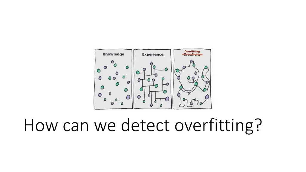 how can we detect overfitting
