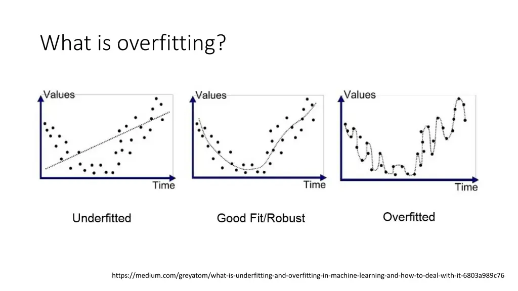 what is overfitting 1