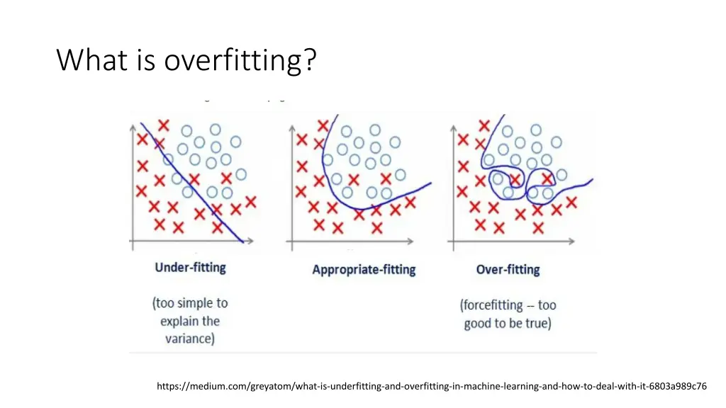 what is overfitting 2