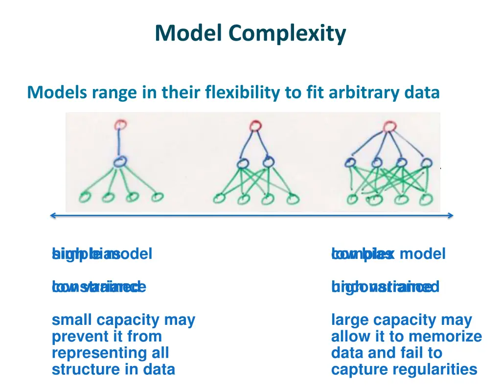 model complexity