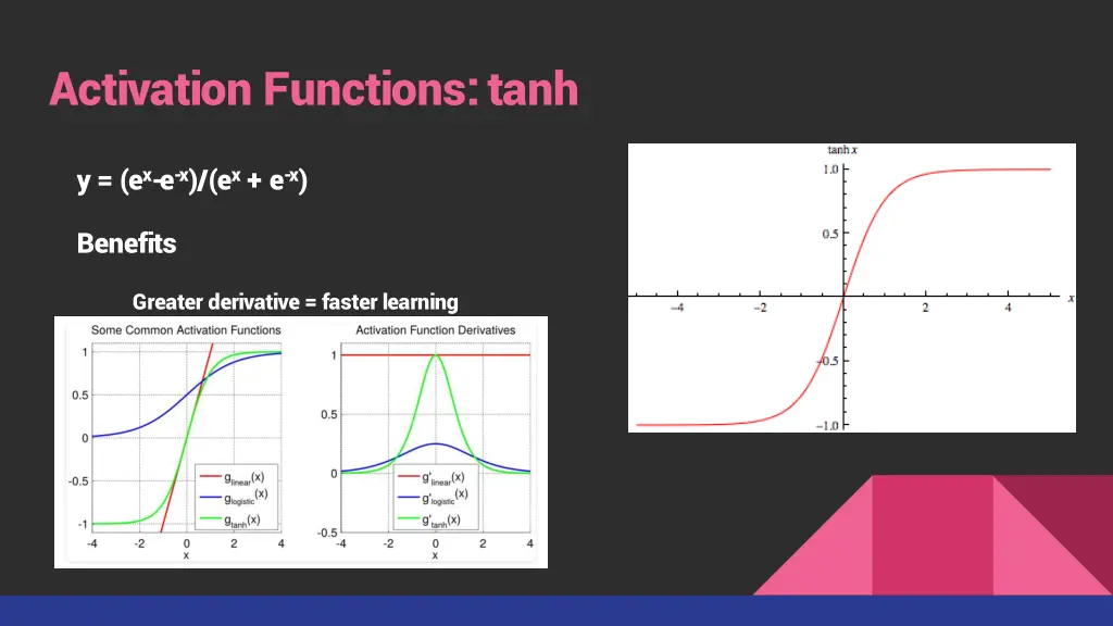activation functions tanh