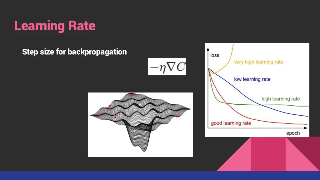 learning rate