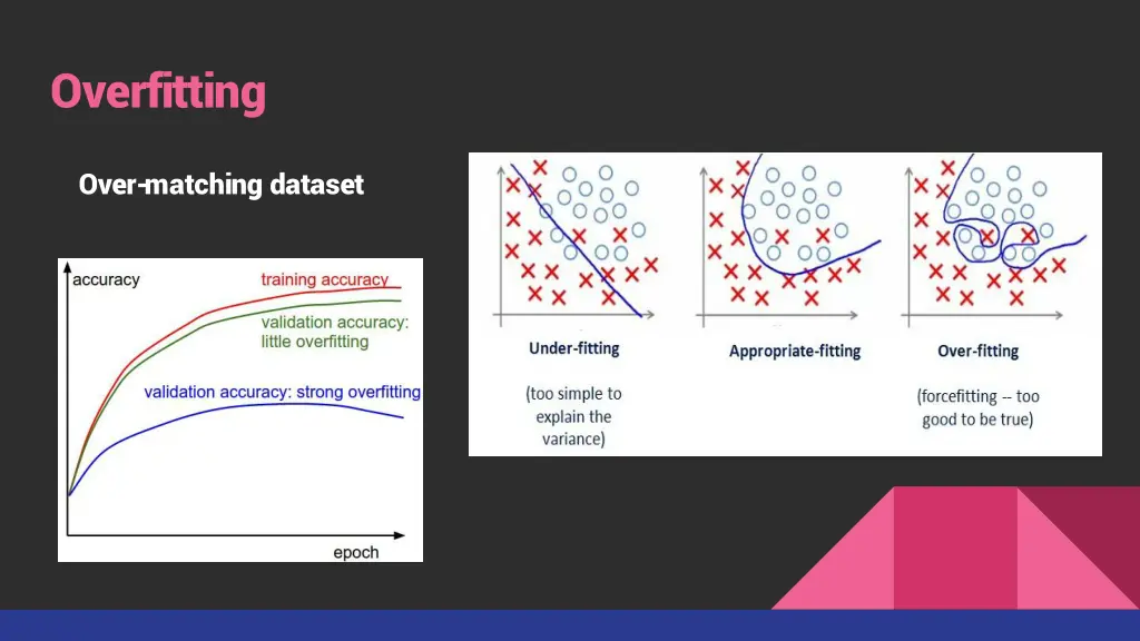 overfitting