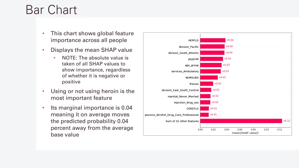 bar chart