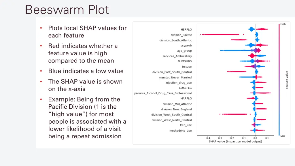 beeswarm plot