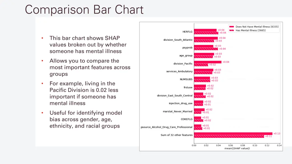 comparison bar chart