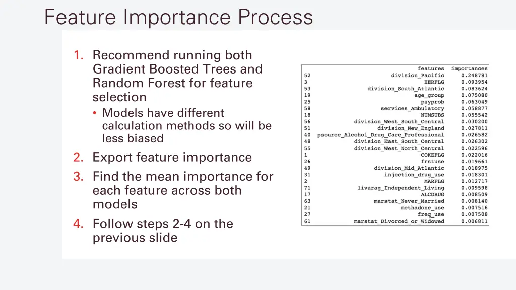 feature importance process