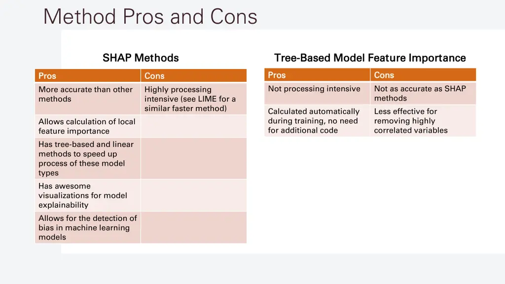 method pros and cons